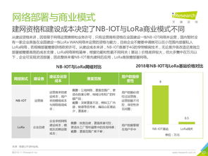 艾瑞咨詢《2018年中國物聯網LPWA技術研究報告》深度解讀 網絡技術咨詢視角下的機遇與挑戰